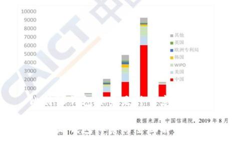 比特派钱包体系是什么意思

比特派钱包体系的全面解析与应用