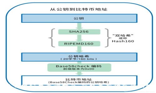 比特派官网公告查询指南：获取最新动态的有效途径