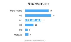 数字货币将在未来重塑金融生态在全球经济日益