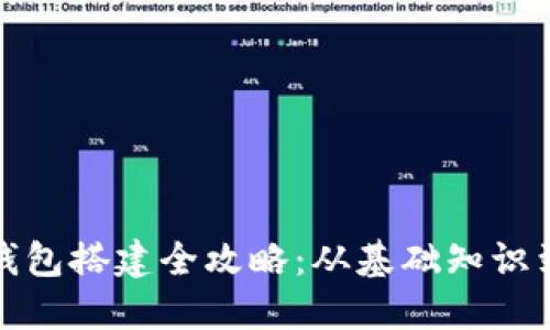 数字货币钱包搭建全攻略：从基础知识到实战操作