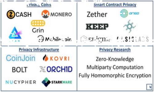 比特派钱包诈骗是指利用比特派（比特币钱包的一种）这一数字货币交易工具，进行欺诈行为的活动。随着数字货币的普及，许多不法分子利用用户对比特币及其钱包的了解缺乏，采用各种手段实施诈骗。这类诈骗行为可能发生在多个层面，包括钓鱼网站、虚假投资平台、伪装的客户支持等。

以下是对比特派钱包诈骗的原因、表现及防范措施的详细解析。

比特派钱包是什么？
比特派是一款流行的数字货币钱包，专注于比特币及其他数字资产的储存、交易和管理。作为一款多功能钱包，比特派支持多个币种，用户可以轻松实现资产的转账及管理。同时，比特派钱包提供了比较完善的安全措施，如私钥管理、密码保护等，以保护用户资金的安全。

比特派钱包诈骗的主要原因
随着比特币及区块链技术的迅速发展，市场上涌现出了大量投资机会和相关工具。然而，正因为泡沫的出现，也让很多人对数字货币抱有各种幻想。这种幻想加上对技术的不了解，导致了越来越多的诈骗情况出现。以下是几个主要原因：

h41. 缺乏知识与教育/h4
在数字货币领域，许多用户对技术细节和市场运作了解有限。尽管比特派钱包的使用相对简单，但用户往往缺乏对如何安全使用数字货币的知识。这种知识的缺乏使得用户更易受到诈骗者的欺骗。

h42. 盲目追求高回报/h4
投资数字货币的潜在高回报吸引了大量追求财富的用户。同时，很多人对风险的评估不准确，往往被高额的回报诱惑。有些诈骗者正是利用了这种心理，通过承诺高收益的投资项目来引诱用户投资，最终导致用户损失惨重。

h43. 社交工程攻击/h4
许多诈骗手法依赖于社交工程技术，诈骗者通过伪装成可信赖的机构或者好友，向受害者传递错误信息。例如，他们可能假装是比特派的官方客服，通过短信或社交媒体询问用户的私钥或账户信息。由于用户可能缺乏警惕性，易于上当受骗。

h44. 身份盗窃与信息泄露/h4
一些诈骗者会通过各种方式获取受害者的个人信息，包括但不限于邮件钓鱼、恶意软件等。一旦获取到用户的信息，他们可以轻而易举地进行身份盗窃，进一步获取钱包中的资金。这种类型的诈骗通常难以察觉，受害者往往在事后才能意识到自己的资产受到了威胁。

比特派钱包诈骗的表现形式
比特派钱包诈骗形式多样，常见的手法包括但不限于以下几种：

h41. 钓鱼网站/h4
诈骗者会创建与比特派官网极为相似的仿冒网站，诱使用户输入账号与密码。一旦用户登录，诈骗者不仅能够获取到用户的账户信息，甚至能够直接转移用户钱包中的资产。

h42. 假冒客服/h4
诈骗者常常设置虚假的客服渠道，声称可以帮助用户解决问题。在聊天中，他们会请求用户提供私钥或其他敏感信息，从而进行账号入侵。

h43. 虚假投资平台/h4
一些诈骗者会用比特派钱包作为投资工具，推销虚构的高收益项目。用户在投资后往往会发现自己无法提现，甚至失去所有资金。这种骗局通常具有较强的迷惑性，因为它们常常坐拥看似真实的官网和客户评价。

h44. 虚假的社交媒体广告/h4
在社交媒体平台上，诈骗者可能发布一些夸大的宣传，例如“只需10天投1000元，必赚5000元”，以此吸引用户投资。这类信息往往通过社交平台迅速传播，容易误导大量用户。

防范比特派钱包诈骗的有效措施
面对日益猖獗的比特派钱包诈骗行为，用户应采取积极的防范措施，以保护自己的资产。以下是几个实用的建议：

h41. 提高安全意识/h4
用户必须提高自身对数字货币及其相关工具的理解，定期阅读安全指南，了解最新的诈骗手法及防范策略。在使用比特派钱包前，务必查阅相关的使用说明及安全注意事项，提升警惕性。

h42. 确认网站及联系方式/h4
在访问比特派官网时，确保网址的准确性，同时注意浏览器地址栏中的安全标识。对于任何客服或帮助信息，务必通过官方渠道确认其真实性，避免直接点击来自不明来源的链接。

h43. 使用双重认证/h4
开启比特派钱包的双重认证功能，这不仅增加了账号的安全性，还能有效阻止未授权的访问。即使账户信息被盗，骗子仍然无法轻易取出资金。

h44. 不轻信高回报承诺/h4
对于任何声称能够提供极高回报的投资项目，用户都应保持高度警惕。几乎所有高收益投资都伴随着高风险，特别是在数字货币市场，谨记“天上不会掉馅饼”的道理，不轻易跟随他人投资。

h45. 定期监测账户活动/h4
定期检查比特派钱包的交易记录，如发现可疑交易或异常行为，应立即采取措施，及时更改密码及其他安全设置。如必要，可联系比特派的官方客服寻求帮助。

结语
比特派钱包作为一款被广泛使用的数字资产管理工具，其便捷与高效也吸引了众多用户。然而，同时也面临着各种诈骗威胁。增强安全意识、学习必要的知识及技能是抵御比特派钱包诈骗的重要途径。只有当我们不断提高自身的防范能力，才能更好地保护自己的资产，享受数字货币带来的便利与乐趣。

比特派钱包, 诈骗, 数字货币, 安全措施, 投资风险/guanjianci