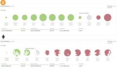 数字货币升级的优势与挑战：未来金融的转型与