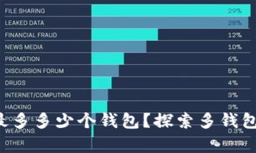 BitKeep: 支持最多多少个钱包？探索多钱包管理的最佳实践