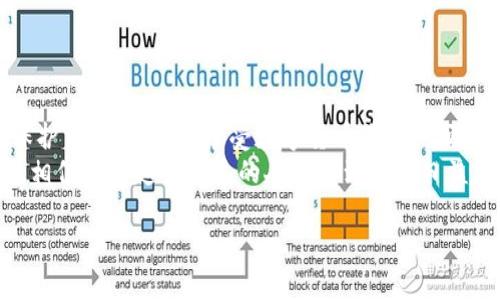 如何在B特派钱包中安全收取USDT币：详细指南与实用技巧
USDT, B特派钱包, 数字货币, 加密货币, 钱包安全/guanjianci

引言
在数字货币的快速发展背景下，越来越多的人选择使用加密钱包来管理和交易他们的资产。B特派钱包作为一款热门的钱包应用，支持多种数字货币的存储与交易，尤其是USDT（泰达币），因其稳定性和广泛接受度，成为许多数字货币交易者的首选。在本文中，我们将详细探讨如何在B特派钱包中安全地收取USDT币，并分享一些实用的小技巧，帮助你更好地管理数字资产。

B特派钱包简介
B特派钱包是一款集成化的数字货币钱包，其用户友好的界面和强大的安全性深受用户喜爱。它支持多种主流的加密货币，包括比特币、以太坊和USDT等。用户可以方便地进行存储、转账以及交易。此外，B特派钱包还提供了交易记录查询和实时市场数据，让用户可以随时掌握他们的投资动向。

注册与登录B特派钱包
在开始使用B特派钱包之前，你首先需要下载并安装这款应用。可在应用商店或官网下载，确保下载来源安全可靠。
注册过程相对简单，用户只需提供一些基本信息，如电子邮件地址和设置密码。完成注册后，你将收到一封确认邮件，点击邮件中的链接完成验证。接着，使用注册的邮箱和密码登录应用。

创建USDT钱包地址
登录后，你可以在B特派钱包的主界面中找到“创建钱包”或“添加资产”的选项。在这里，你可以选择USDT作为你想要创建的钱包类型。系统将为你生成一个独特的钱包地址，这是你接收USDT币的主要凭证。
请务必妥善保存这个钱包地址，避免泄露。千万不要将钱包地址透露给不信任的人，以防止资产被盗。

如何安全接收USDT币
一旦你拥有了B特派钱包的USDT地址，便可以开始接收USDT币。首先，你需要确保发送方拥有你的正确地址。通常，他们会在转账时要求提供这个地址。
在接收USDT币时，你需要进行以下几个步骤：
ol
    li将你的USDT钱包地址发送给对方。有些应用允许通过二维码的形式分享地址，这样更为方便，减少输入错误的风险。/li
    li确认发送方已经成功发起转账。在许多情况中，发送方还会与你确认转账状态，以便你及时查看到账情况。/li
    li在B特派钱包中查看你的余额。在资金成功到帐后，你的USDT余额会自动更新，这个更新速度取决于区块链网络的流量和确认时间。/li
/ol

注意事项：确保钱包安全
虽然B特派钱包提供了一定的安全性，但用户自己也需要采取必要的措施来保护自己的资产。
以下是一些小技巧：
ul
    listrong启用两步验证：/strong为了增加安全性，建议开通两步验证，这样即使密码被盗，黑客也无法轻易登录你的账户。/li
    listrong定期更换密码：/strong确保存储在钱包中的资产安全，定期更换钱包密码是一个好习惯。/li
    listrong保管好私钥：/strong有些钱包允许用户手动备份私钥，请务必将其保存在安全的地方，切勿随意共享。/li
/ul

了解USDT的工作原理
USDT（Tether）是一种与美元挂钩的稳定币。其发行的目的在于降低数字货币市场的波动性，让用户在进行交易或投资时不会由于市场价格的剧烈波动而受到影响。
USDT的优势在于：
ul
    li稳定性：作为一种锚定美元的数字资产，用户在用USDT进行交易时可以享受与法币相近的稳定价值。/li
    li流动性：在各大交易所中，USDT的交易量非常庞大，因此用户在需要快速买入或卖出数字资产时，USDT是一个理想的选择。/li
/ul

总结
总的来说，B特派钱包为用户提供了一个便捷、安全的方式来管理和接收USDT币。通过了解如何正确使用钱包、进行接收操作，并采取相应的安全措施，你可以更好地保护自己的资产，享受数字货币带来的便利与收益。
希望本文能够帮助你在数字货币的世界中更进一步，无论是作为投资者还是收藏者，正确使用钱包和了解市场信息都是至关重要的。未来，随着数字货币市场的发展，相信会有越来越多的人加入到这个日益壮大的生态圈中。

别忘了时常关注行业动态，提升自己的知识水平，让你的投资变得更加理智与安全。