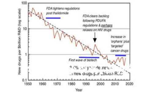 数字货币投资：你真的能炒股吗？深度解析与投资策略