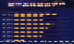 如何分辨比特派钱包的真伪？全面解析与实用技