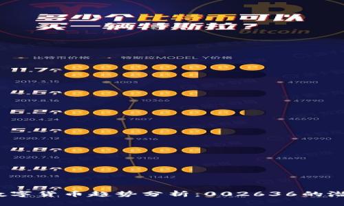 2023年数字货币趋势分析：002636的潜力与挑战