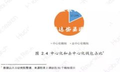 如果您遇到无法访问 BitP 官网的问题，可以按照