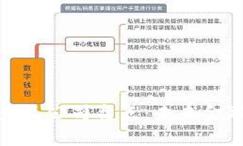 数字货币产品公司盘点：未来金融的领航者