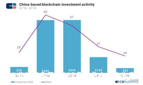 寻找比特派优惠码：2023年最新攻略与使用技巧