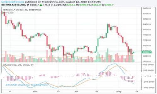 以太坊10月17日更新：Mist钱包的前景与影响