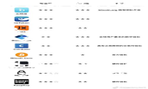   bitp钱包官方入口及使用指南：教你轻松找到和使用/  

 guanjianci bitp钱包, 官方入口, 加密货币钱包, 数字钱包, 区块链技术/ guanjianci 

引言
在当今数字经济蓬勃发展的时代，加密货币钱包已成为每位数字资产投资者的必备工具。作为行业中的一员，bitp钱包因其安全性和便捷性受到了众多用户的关注。然而，很多新用户在寻找bitp钱包的官方入口时可能会遇到困难。这篇文章将为您详细介绍bitp钱包的官方入口，并提供使用指南，帮助您轻松上手。

什么是bitp钱包？
首先，让我们了解一下bitp钱包的基本概念。bitp钱包是一款用于存储和管理加密货币的数字钱包。与传统银行账户不同，bitp钱包为用户提供了对加密货币资产的完全控制权。用户可以随时存取、转账和交易数字资产，而不需要依赖于银行或中介机构。
总的来说，bitp钱包的主要功能包括：安全存储、方便交易、实时查看余额、支持多种币种及交易对等。对于希望在此领域进行投资的个人和机构而言，bitp钱包提供了一个方便且安全的平台。

如何找到bitp钱包的官方入口？
找到bitp钱包的官方入口并不复杂，但需谨慎避免进入钓鱼网站。第一步，您可以通过搜索引擎搜索“bitp钱包官网”或者直接输入网址。值得一提的是，官网通常会在搜索引擎结果中排在前列，以确保用户能够方便、高效地找到。
在找到bitp钱包的官方网站后，您将会看到网站的主界面，这里会有许多关于钱包功能及服务的介绍。同时，官方还会提供下载链接，确保您获取到最新版本的应用程序。

bitp钱包的下载和安装步骤
一步步跟随下列步骤，您就可以在自己的设备上成功安装bitp钱包。首先，前往bitp钱包的官方网站。在网站的首页，寻找“下载”或“立即安装”按钮。根据您的设备类型（Android、iOS或PC），选择相应的下载链接。
成功下载应用后，双击程序图标以开始安装。在安装过程中，您可能需要同意相关的使用条款和隐私政策。完成安装后，您就可以在应用程序中创建一个新的钱包账户或导入已有账户了。

创建bitp钱包账户
在您安装好bitp钱包后，就可以开始创建账户。首先，打开应用程序，点击“创建新钱包”。程序会指引您设置一个强密码，以增强账户的安全性。请务必选择一个既易于记住又复杂的密码。
接下来，您将会被要求备份您的助记词，这是恢复账户的关键。请将助记词保存在安全的位置，避免与他人分享。完成这一过程后，您就可以开始使用您的bitp钱包了。

如何使用bitp钱包？
拥有bitp钱包账户后，您可以方便地进行各种操作。比如，您可以进行充值。要将资金转入您的钱包，您需要找到您的钱包地址，通常在“收款”或“充值”选项下可以找到。将这个地址复制到您的交易所或其它钱包中，按照相关步骤完成转账即可。
除了充值，您还可以进行提现。在您的钱包余额页面，选择“提现”选项，输入您想要提现的金额和目标地址，最后确认即可。在这个过程中，请确保您输入的提现地址是正确的，一旦转账无法撤回，您将无法找回丢失的资金。

bitp钱包的安全性
随着加密货币市场的发展，安全性已经成为数字钱包的核心竞争力。bitp钱包采用了多重加密技术，确保您的资产安全。同时，建议用户开启双重身份验证（2FA），为账户再增加一层保护。
此外，请不要随意点击不明链接，也不要在公共网络环境下进行交易，以避免成为网络攻击的目标。定期更新密码，保持警惕，才是确保资金安全的长久之计。

总结
bitp钱包为用户提供了集中管理和安全存储加密资产的良好平台。通过本文的介绍，您不仅了解了如何找到bitp钱包的官方入口，也学会了如何下载安装及使用。随着金融科技的发展，越来越多的人将会转向数字货币的投资，而如bitp钱包这样的工具将大大简化这一过程。
在使用bitp钱包时，请确保您保持警觉，定期更新密码，并做好备份工作，这样才能更好地保护您的资产。同时，随时关注bitp钱包的官方网站，获取最新动态和功能更新，让您在加密货币的世界中游刃有余。