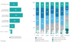 比特派钱包不到账？揭秘原因及解决方法