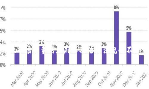 美国最大的数字货币矿场：潜力与挑战
数字货币, 矿场, 美国, 比特币, 区块链/guanjianci

引言
在全球数字货币经济迅速发展的背景下，美国成为了数字货币挖矿的重要舞台，尤其是在比特币和以太坊等主流数字资产的需求日益上升的情况下。美国最大的数字货币矿场不仅具备规模庞大的挖矿能力，其运营模式、技术创新及未来发展潜力都引起了广泛关注。本文将详细探析美国最大的数字货币矿场的现状、面临的挑战以及未来的发展机遇。

美国最大的数字货币矿场的现状
美国数字货币矿场的发展始于比特币诞生的初期，随着区块链技术的不断成熟，矿场的规模及数量也逐渐增多。如今，美国拥有多个世界级的数字货币矿场，其中最大的矿场位于德克萨斯州，其面积接近数万平方英尺，拥有成千上万台高性能的挖矿设备。
这些大型矿场的工作原理是通过计算机硬件运用复杂的数学算法来解决交易验证问题，从而获得新生成的数字货币。然而，这一过程消耗的能源极为庞大，随之而来的能源成本和环保问题也逐渐引起社会的关注。

规模与技术优势
美国最大的数字货币矿场之所以能在全球范围内占有一席之地，主要得益于其强大的技术实力和规模经济。矿场通常采用高效能的ASIC矿机，这类硬件设备专门为挖矿设计，相比于普通计算机能效比大幅提升。此外，矿场通常会集成多个大型数据中心，将硬件、网络和电力系统整合，以整体效能。
与此同时，矿场还会通过大规模采购设备和原材料，获得更具竞争力的价格。运营过程中，矿场还会对设备进行远程监控与管理，并采取冷却系统等技术手段来降低设备故障率，提高挖矿效率。

政策环境与市场机会
美国的政策环境对数字货币矿场的发展具有一定的促进作用，一些州（如德克萨斯州和怀俄明州）已经采取了友好的立法措施，减轻数字货币挖矿的税收负担。此外，随着越来越多的企业和个人投资者开始接受数字货币，一些矿场的运营商也逐渐转变为综合性的平台服务提供商，不再仅仅依赖于挖矿本身的盈利。
近年来，随着更多机构投资者莅临数字货币市场，市场需求将持续增加。这也意味着，尽管挖矿竞争愈发激烈，但大型矿场依然拥有良好的市场机会。

环境影响与可持续发展
然而，美国最大的数字货币矿场在获得商业利益的同时，也面临着不可忽视的环境挑战。数字货币挖矿消耗大量的电力，这一现象在全球范围引起了广泛的争议。根据研究数据，全球数字货币挖矿的电力消耗量已经与一些国家的电力消耗量相吻合，持续的高耗能也导致了碳排放量的上升。
为了达到可持续发展，矿场开始寻求使用可再生能源，例如风能和太阳能。在德克萨斯州，许多矿场通过采购当地的风电资源，为挖矿设备提供电力，这样一来不仅可以降低成本，也在一定程度上减轻了环境负担。

安全性与网络安全挑战
除了面临环境问题，美国数字货币矿场也在网络安全上面临诸多挑战。这些矿场通常与资金流动直接相关，因此极其容易成为黑客攻击的目标。一旦发生数据泄露或系统入侵，矿场不仅可能导致重大的经济损失，也会影响用户的信任。
为此，矿场需要不断加强网络安全防护措施，包括多层次的防火墙、定期的系统更新、恶意软件监控等。此外，矿场还应当向员工普及网络安全知识，提高整体的安全防范意识。

未来展望与趋势
展望未来，美国最大的数字货币矿场将以其强大的技术优势及市场机会继续在数字货币产业链上扮演重要角色。随着数字货币的技术进步和市场变化，矿场的运营模式也可能发生转变。如果矿场能在技术创新、能源管理、安全防护等方面有所突破，将能够在未来的市场竞争中占据有利地位。
未来数字货币矿场的可持续发展，将不仅是企业盈利的业务需要，也逐渐演变为社会责任的表现。压力的增大很可能使得越来越多的矿场走上环保与盈利并重的发展道路。

常见问题解答

1. 数字货币矿场的工作原理是什么？
数字货币矿场的工作原理基于区块链技术的理念。具体而言，矿工通过高性能计算机利用算法进行繁重的数学计算，以验证交易信息并生成新的区块。一旦计算成功，矿工就会获得相应数量的数字货币作为报酬。
挖矿的过程主要包括两部分：验证和争夺。验证是指矿工需要确认交易的有效性，而争夺则是指在所有矿工之间进行竞争，看谁能首先完成计算任务。这个机制也确保了网络的安全性和透明度。

2. 美国的数字货币矿场主要分布在哪些地区？
美国数字货币矿场的分布主要集中在一些能源资源丰富或者政策友好的州，例如德克萨斯州、怀俄明州和华盛顿州等。在这些地区，由于电力成本较低和政策支持，吸引了大量的数字货币矿场落户。
德克萨斯州由于其丰富的风能资源，以及对数字货币产业的扶持政策，已成为全球最大的数字货币矿场聚集地之一。其它地区也在逐渐探索如何利用可再生能源来发展挖矿业务。

3. 数字货币挖矿的能源消耗如何控制？
数字货币挖矿的能源消耗往往较大，因此，许多矿场开始采用高效能的设备和冷却系统来降低能耗。此外，越来越多的矿场关注可再生能源的应用，尝试利用风能和太阳能进行挖矿。
通过分析能耗数据和不断设备的使用效率，矿场运营商可以有效控制能源的使用。同时，行业内也在探索通过引入环保技术和管理来进一步降低矿场的整体能耗。

4. 数字货币矿场面临的主要法律风险有哪些？
数字货币矿场在运营过程中需要遵循多项法律法规，主要包括税收政策、环境保护法规等。不同地区对数字货币的法律政策存在差异，这可能会造成合规意识不足或不一致的问题。
此外，矿场还需关注数据保护及客户隐私等法律风险。一旦违规，矿场可能面临高额罚款或其他法律纠纷，因此，提高合规意识和建立合规系统显得尤为重要。

5. 美国数字货币市场的未来发展趋势如何？
随着技术的不断进步和政策的逐步完善，美国数字货币市场的未来发展前景乐观。大型企业和金融机构逐渐进入这一领域，投资产品和服务不断丰富，市场机会愈加增多。
此外，随着用户教育的普及和数字货币接受度的提高，预计将有更多的个人和企业参与到数字货币交易和挖矿中来。整个市场的成熟将推动挖矿技术的进步、市场竞争的加剧以及法律法规的不断完善。

综上所述，美国最大的数字货币矿场已成为全球数字货币挖矿的重要角色，通过技术革新和可持续发展来实现商业利益与社会责任的平衡。随着市场的不断演变，未来的矿场将更加注重环保、安全以及合规运营。在数字经济迅速发展的当下，矿场的发展无疑将会是一项充满挑战与机遇的事业。