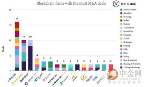 数字货币的起源与发展历程